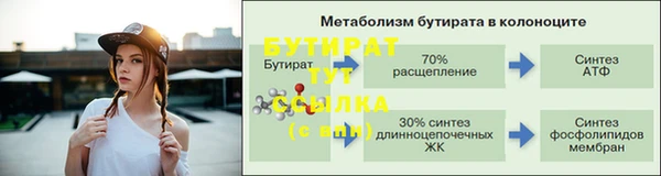 гидропоника Беломорск